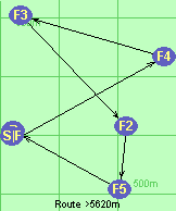 Route >5620m