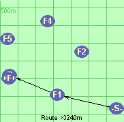 Route >3240m