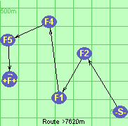 Route >7620m