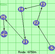 Route >9750m