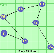 Route >9380m