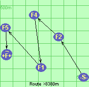 Route >8380m