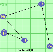 Route >9080m